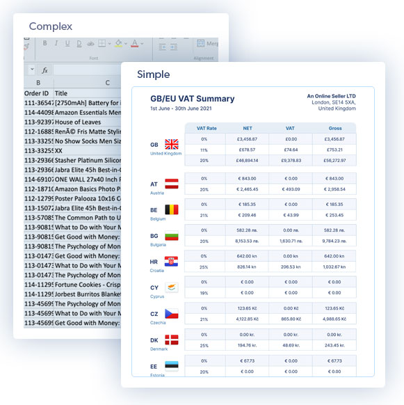 Capture all your complex ecommerce transactions in one simple concise report